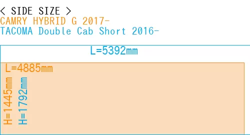 #CAMRY HYBRID G 2017- + TACOMA Double Cab Short 2016-